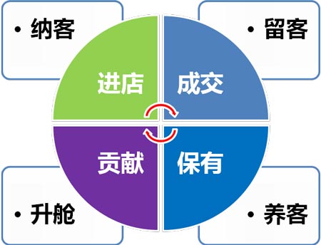 鄭州美博會強烈推薦的美容院引流方法（新手試用版）