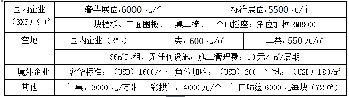 武漢美博會(huì)展會(huì)規(guī)格